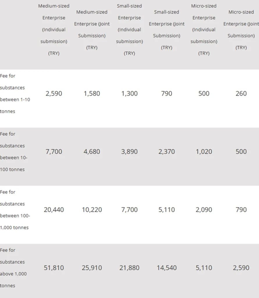 2025 kkdik fees