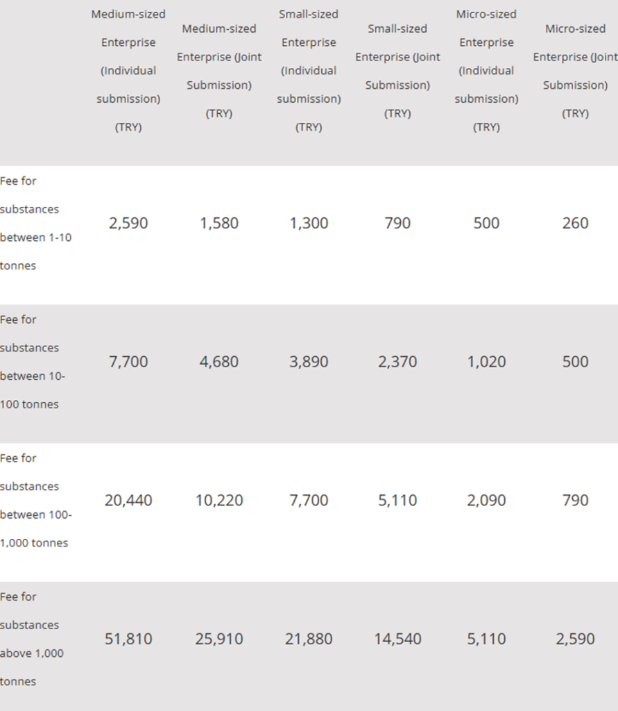 reduced KKDIK fees for SMEs